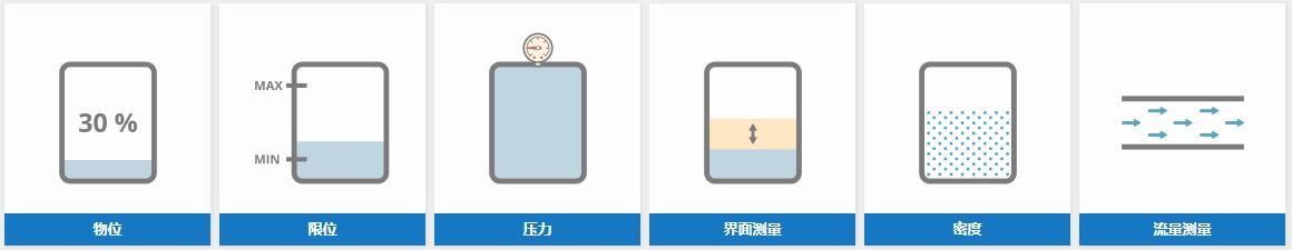 VEGA威格传感器分类